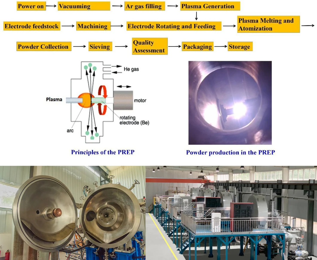 3D Printing Metal Ti-Ta Powder with High Temperature Resistance